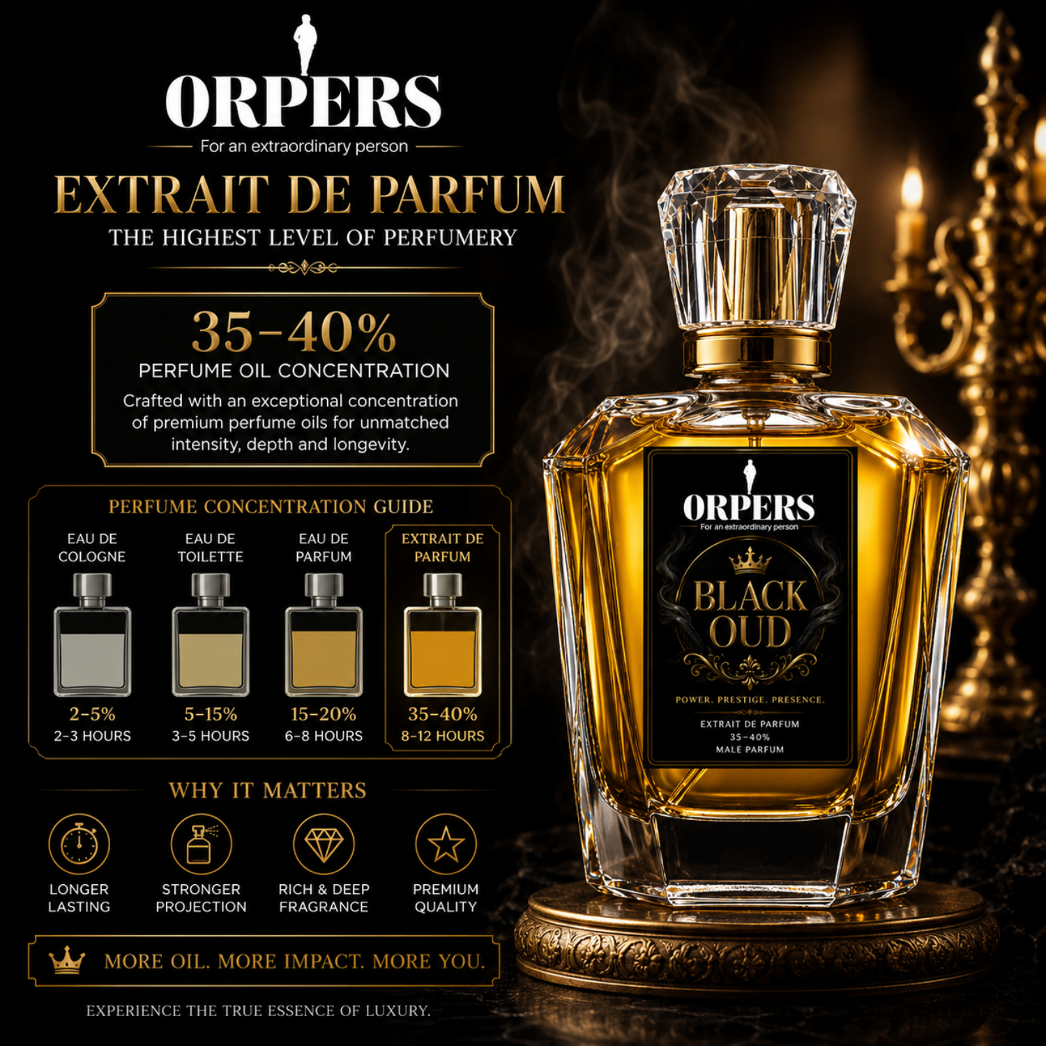 ORPERS Black Oud Extrait de Parfum infographic showcasing 35–40% perfume oil concentration, luxury fragrance performance, and premium oud perfume bottle.