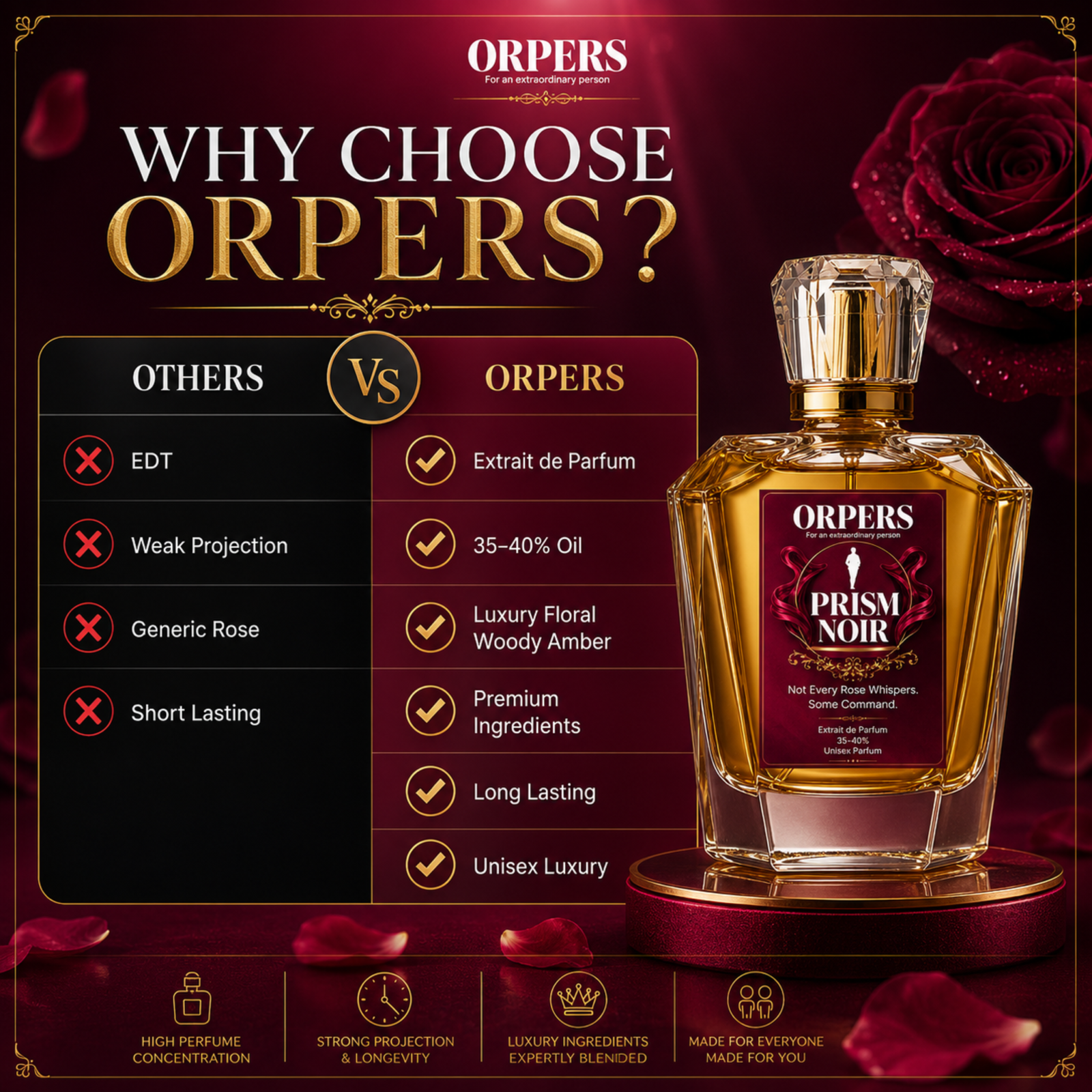 ORPERS PRISM NOIR comparison infographic showing an Extrait de Parfum bottle with a feature comparison table highlighting fragrance type, concentration, fragrance family, and unisex suitability.