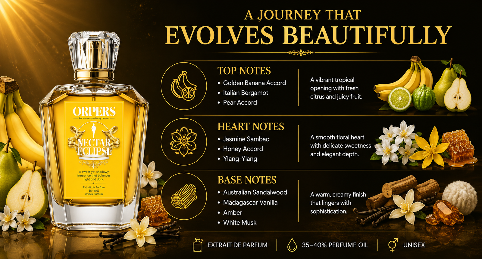 ORPERS Nectar Eclipse fragrance journey infographic showcasing the evolution of the scent from top notes of Golden Banana Accord, Italian Bergamot, and Pear Accord to a floral heart of Jasmine Sambac, Honey Accord, and Ylang-Ylang, finishing with Australian Sandalwood, Madagascar Vanilla, Amber, and White Musk in a luxury Extrait de Parfum.